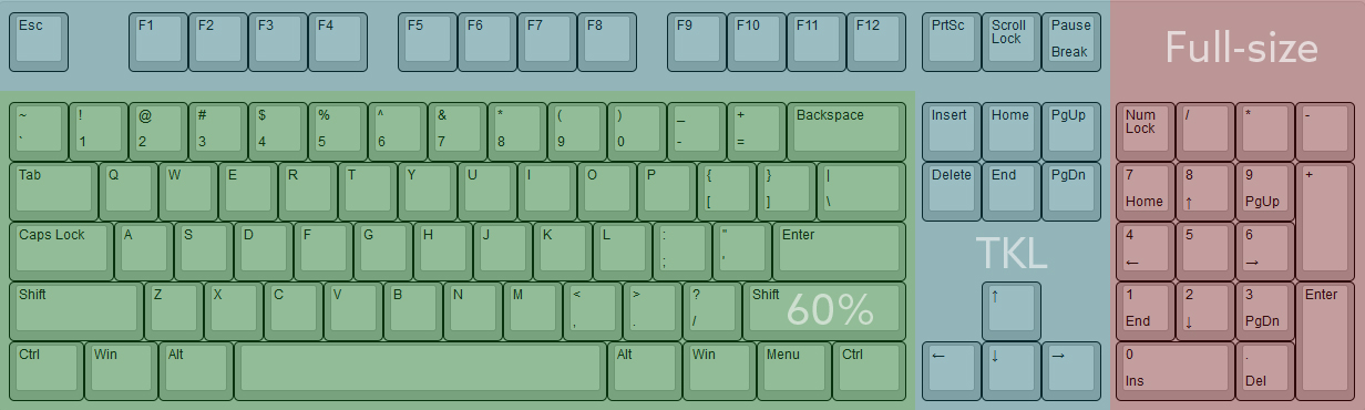 Keyboard size guide